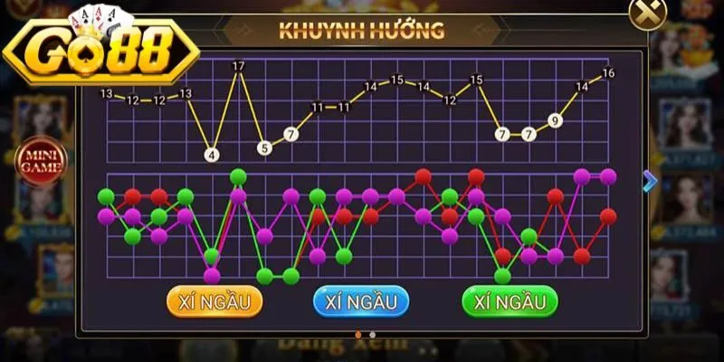 Nuôi tụ cũng là cách chơi tài xỉu luôn thắng